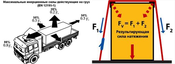 Стяжные ремни для крепления емкостей к бетонным плитам схема